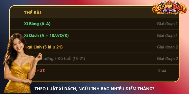Theo luật Xì Dách, Ngũ Linh bao nhiêu điểm thắng?